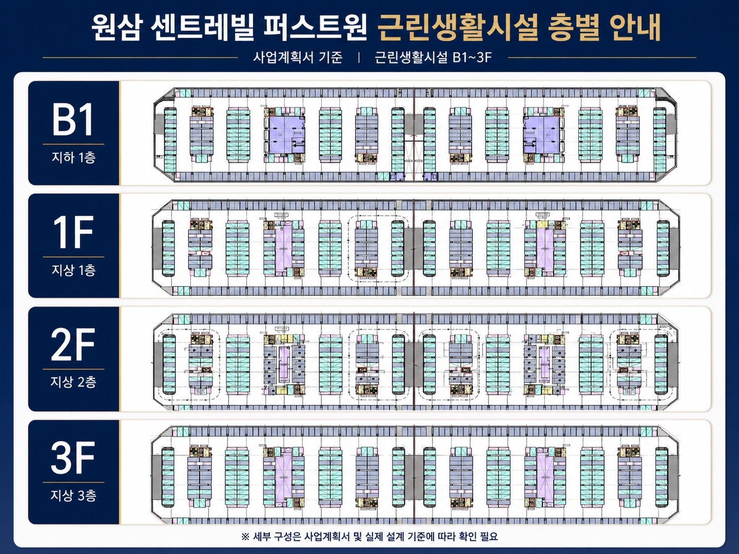 가칭 SK원삼 센트레빌 퍼스트원 근린생활시설 층별 안내: 지하 1층(B1), 지상 1층(1F), 지상 2층(2F), 지상 3층(3F)