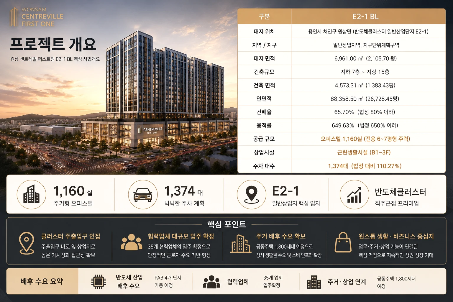 가칭 SK원삼 센트레빌 퍼스트원 E2-1 BL 프로젝트 개요 이미지