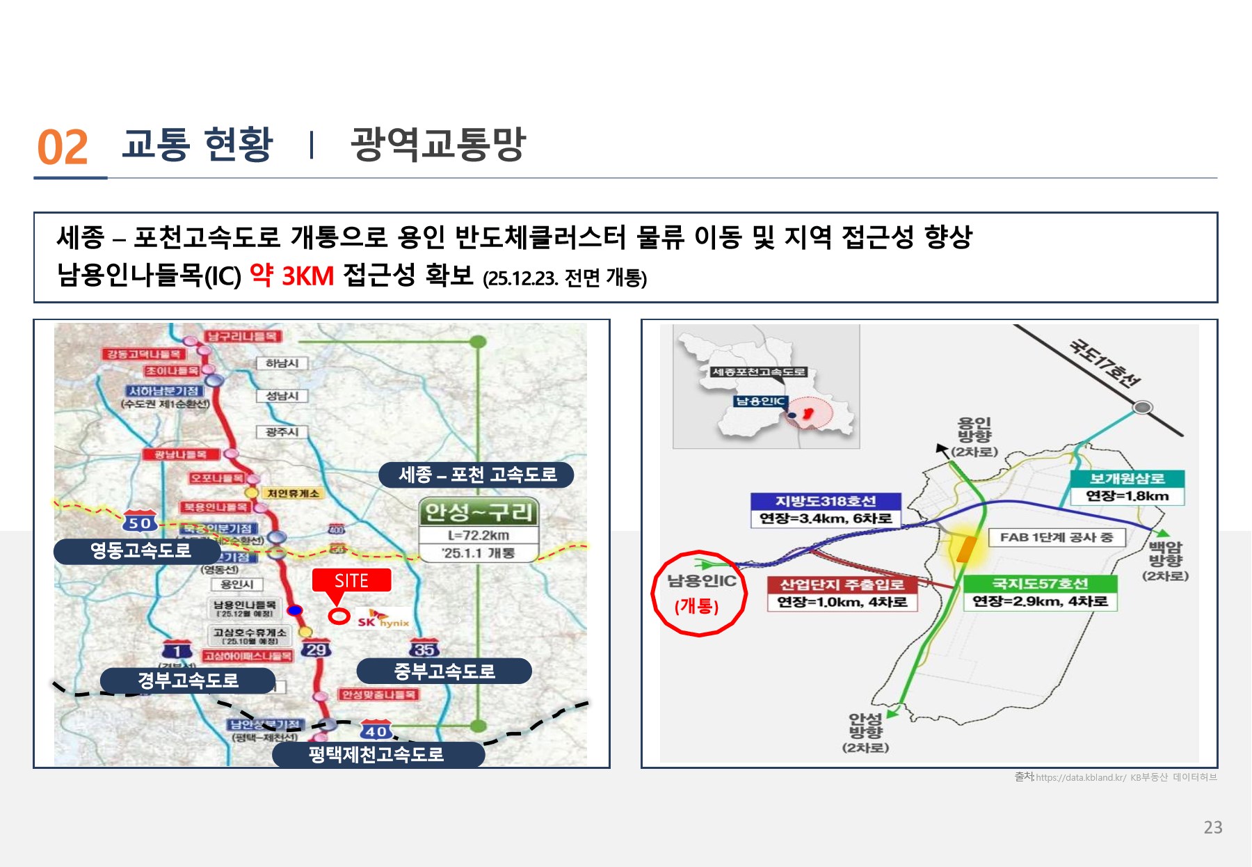 세종-포천고속도로 및 남용인IC 접근성 참고 자료