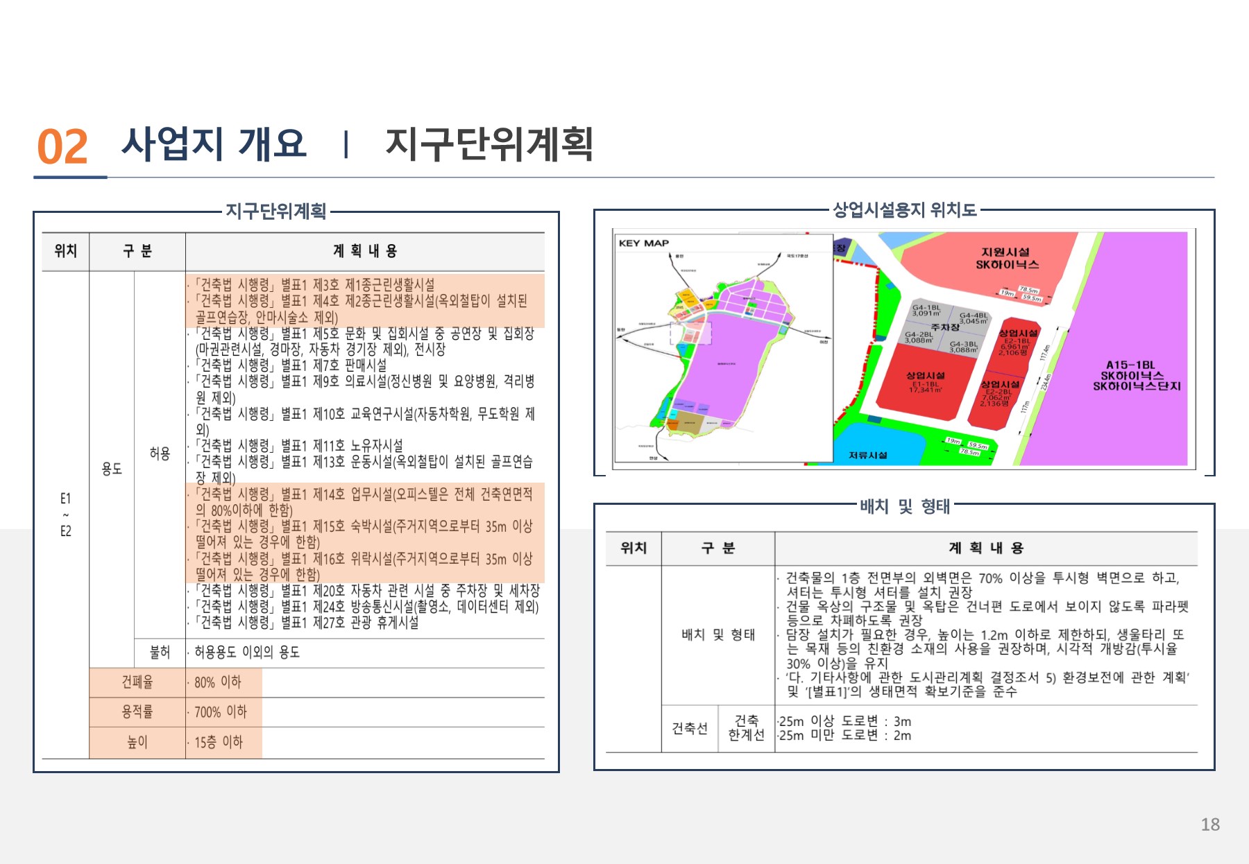 지구단위계획 및 E2-1·E2-2 상업시설용지 위치도