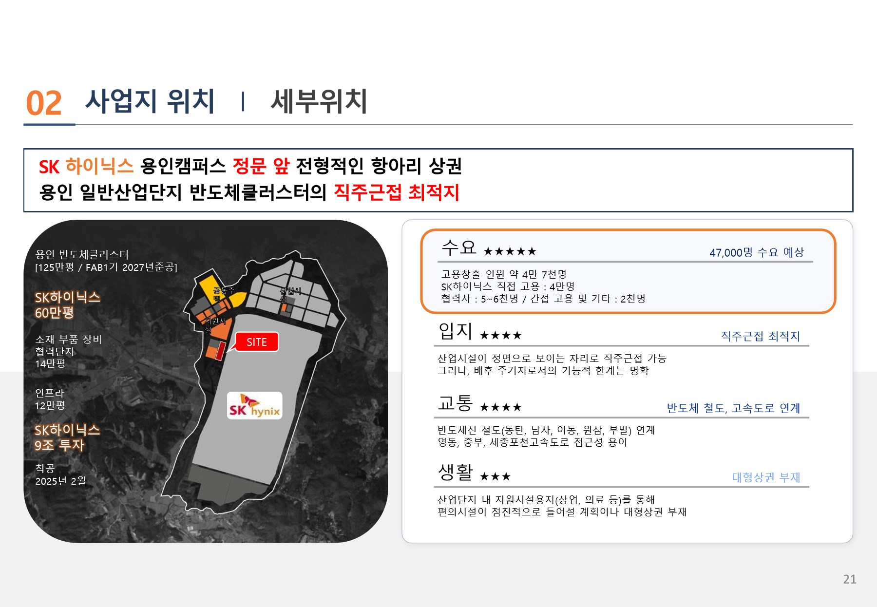 사업지 세부 위치 및 입지 검토 자료